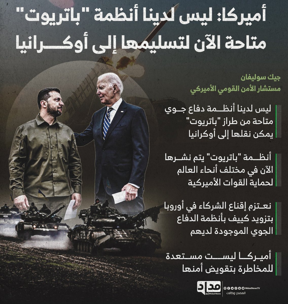 MidadNewsTV's tweet photo. #أميركا: ليس لدينا أنظمة "باتريوت" متاحة الآن لتسليمها إلى #أوكرانيا
#مداد_نيوز https://t.co/oalqLsPZaJ