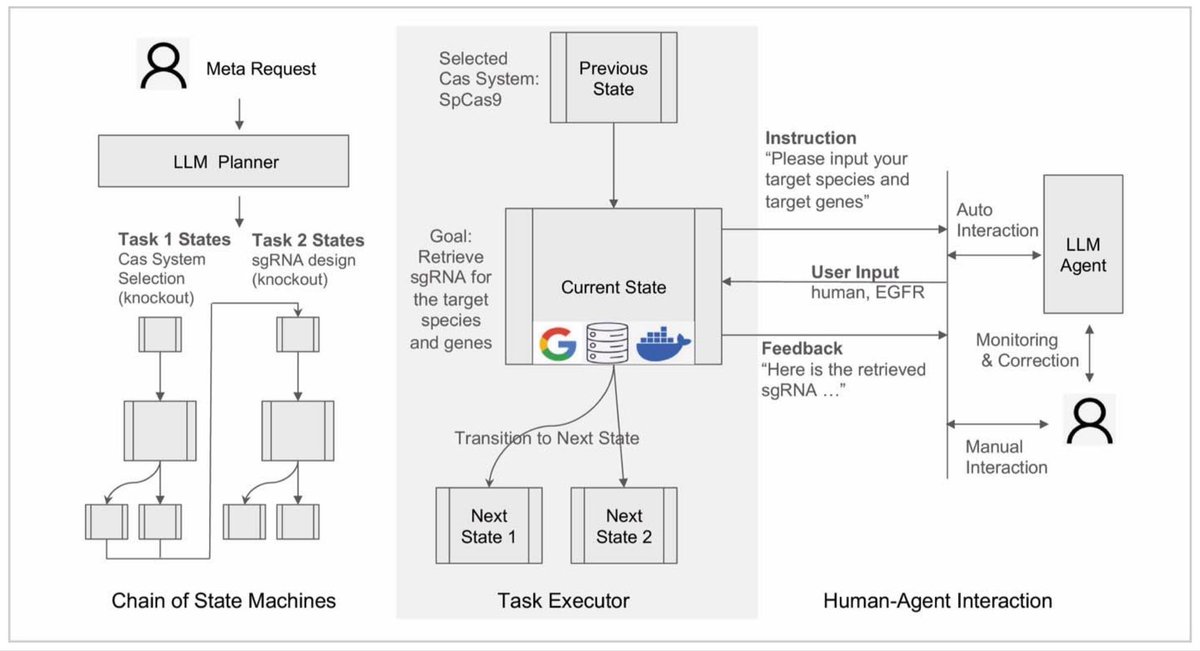 NextGen Genomics (@NextGenGenomic) / Posts / X