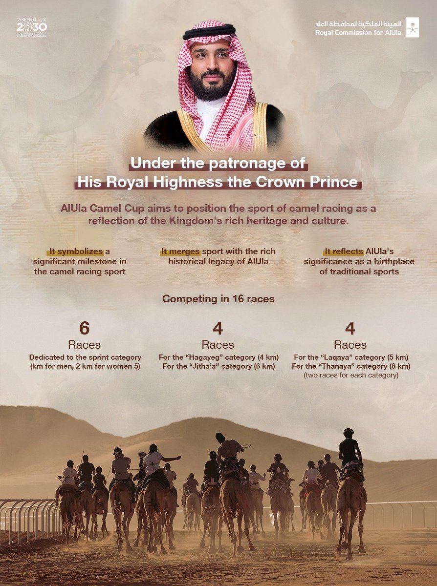RCU_SA's tweet photo. The partnership between @RCU_SA and @scrfSA makes the #AlUlaCamelCup a unique opportunity to promote camel racing in AlUla and promote AlUla as a home of heritage sports. 

#YearOfTheCamel 2024 https://t.co/RvU9u185Ty