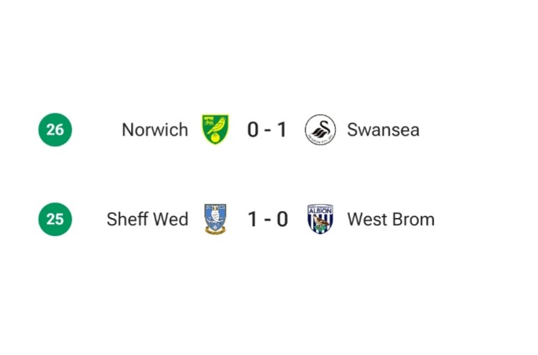 🔥 Norwich City ve WBA rakipleri karşısında geriye düştü.

#hcafc