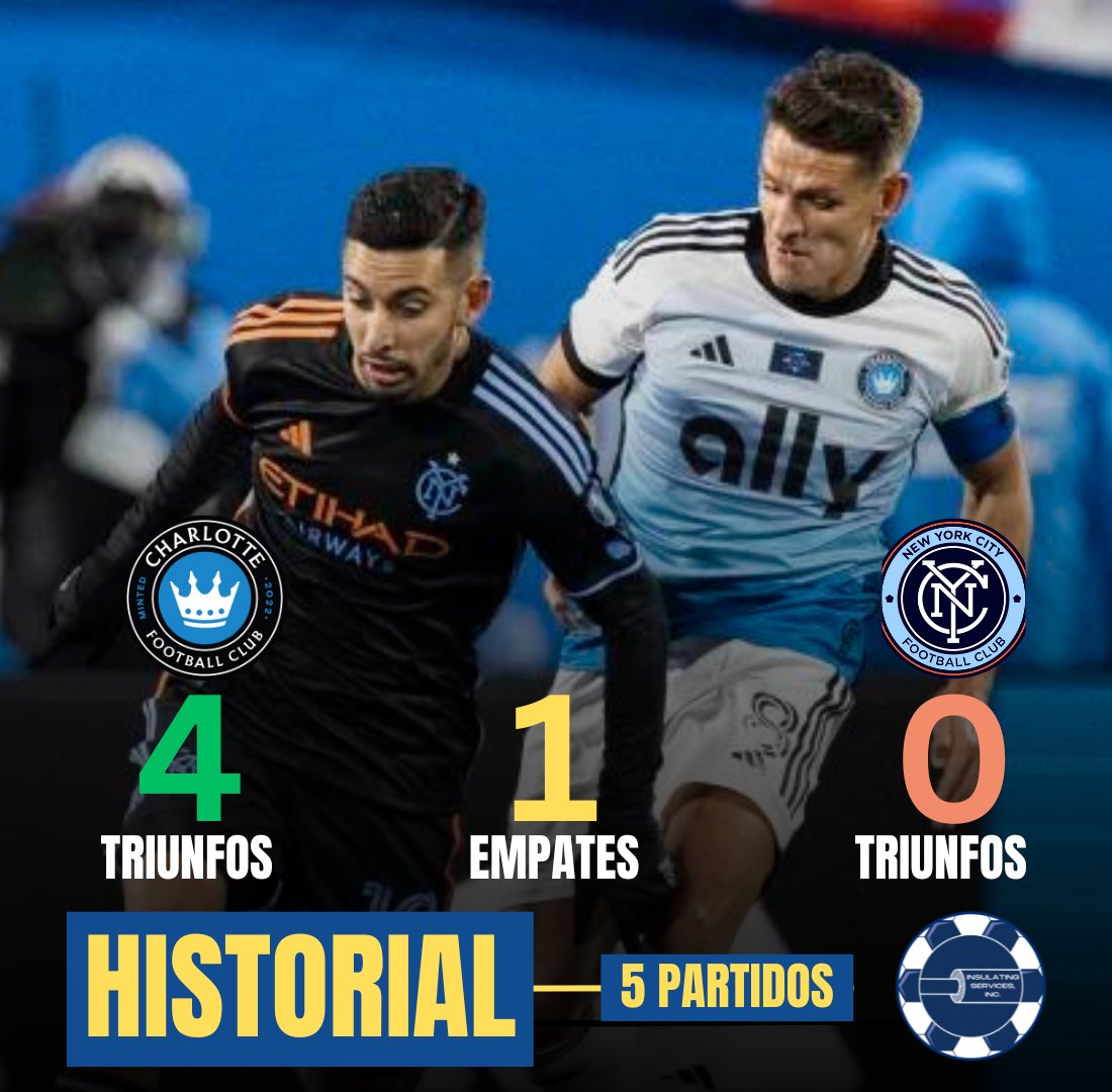 labarraCLTFC's tweet photo. Hasta ahora, Charlotte nunca ha perdido contra los neoyorquinos.4 victorias y un empate.
Último partido con un gol del francés Adil Malanda. Además de la victoria, Charlotte rompió una racha de no poder ganar en casa en un partido inaugural de temporada.
#forthecrown #porlacorona https://t.co/WhEpbu70iG