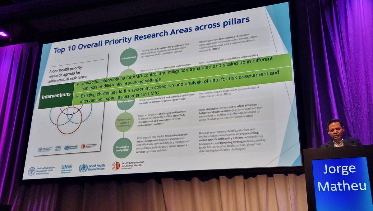 BachmannTill's tweet photo. Clear case for funding transdisciplinarty approaches to tackle #AMR. Considering the contexts is key to implement funding recommendations for research and interventions. Jorge Matheu @WHO #OHRA #AMR @ESCMID @JPIAMR #ESCMIDGlobal2024 https://t.co/Ha8MRDcYwZ