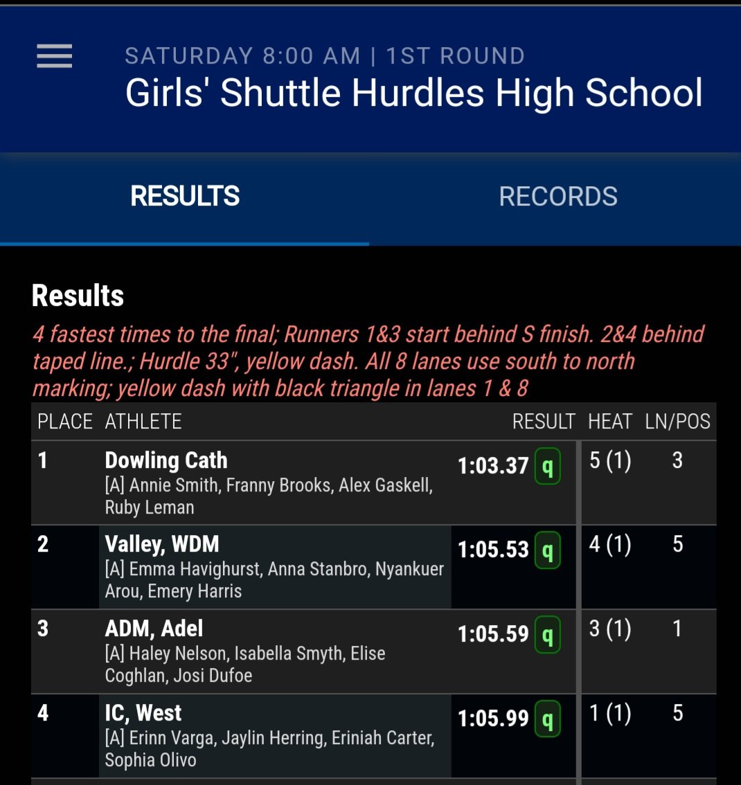 ON TO THE DRAKE RELAYS FINALS!!!
The Iowa City West Girls Track &amp; Field Shuttle Hurdle Relay has advanced on to the finals.
Erinn, Jaylin, Eriniah and Sophia will be running at 11:57 AM on Saturday afternoon in the Drake Relays to a sold out crowd of 14,000 fans.