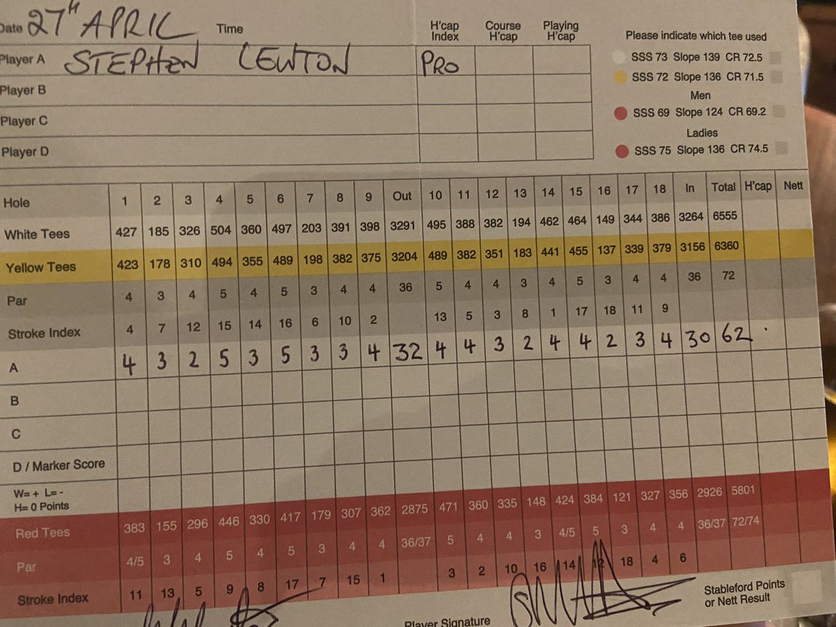 Nice morning on the Duchess <a href="/WoburnGC/">Woburn Golf Club</a> weather damp and cold but the immaculate course conditions more than made up for it. We were shown how it should be done by <a href="/stevelewton/">Steve Lewton</a> who posted a -10 62 which was awesome to watch and even better as he was my partner <a href="/megan_dennisxo/">MεgαnDεnnis</a>