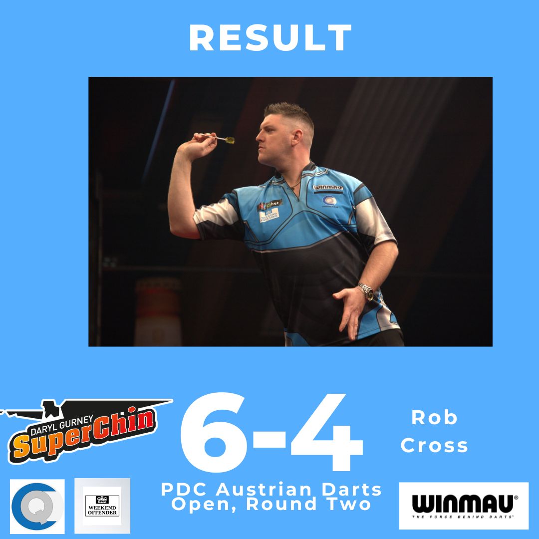 AUSTRIAN DARTS OPEN ROUND TWO DARYL GURNEY 6️⃣-4️⃣ Rob Cross INTO FINALS DAY! Daryl fell 2-0 behind to Voltage, but finishes of 96, 56 and 86 helped build a 4-3 lead, and a 103 kill sealed the match. A 100.53 average and four 180s along the way in an impressive display.