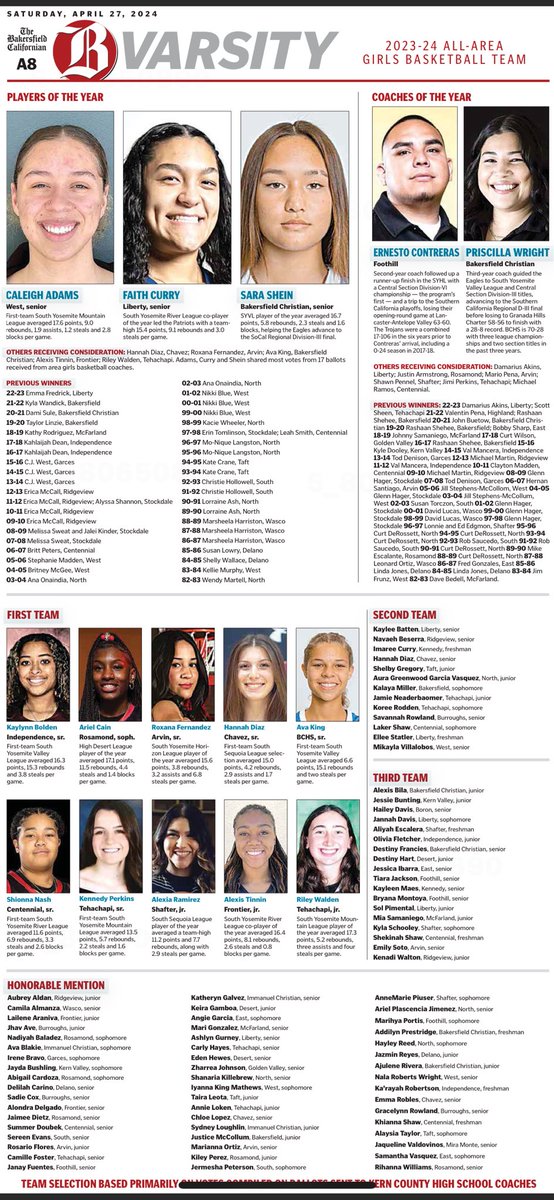 Congratulations Caleigh Adams on your selection as one of B Varsity Players of the year All-Area 2023-24. #VikingPride #WestisBest