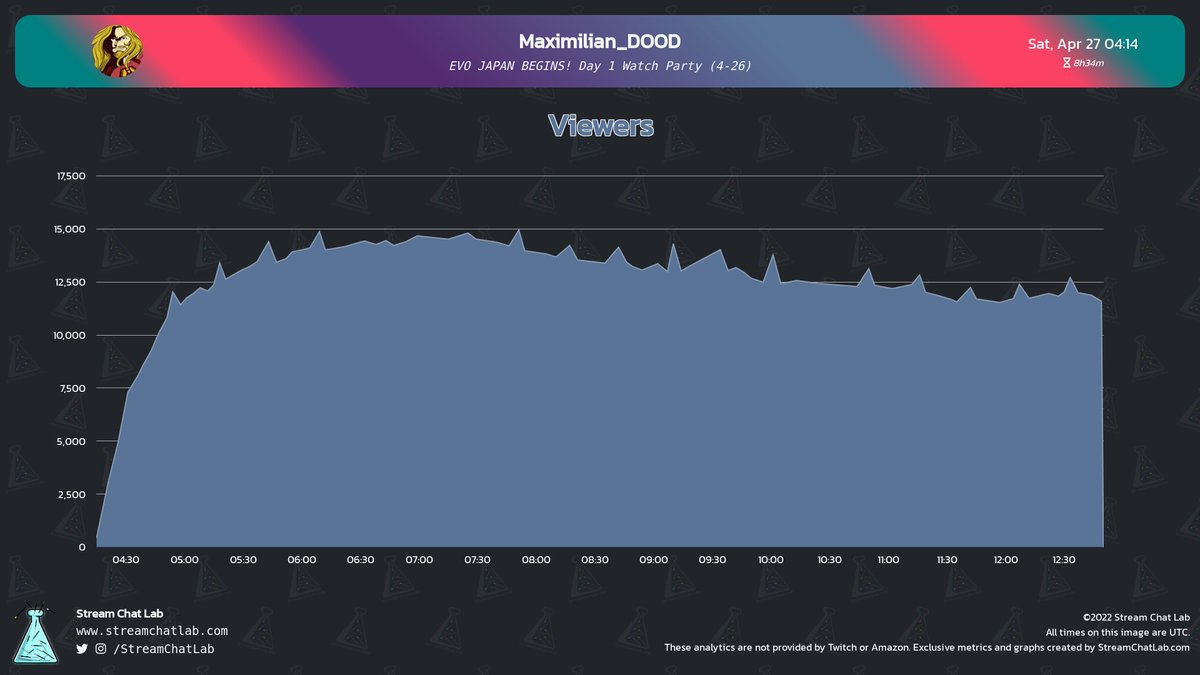 StreamChatLab tweet picture