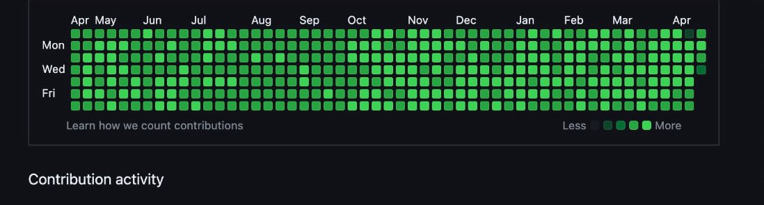 ProTip:

if you ever see a new projects git look like this

Market buy immediately or ape the pre-sale