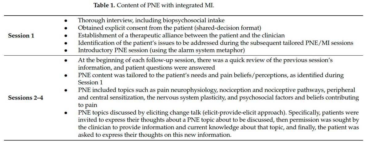 Effects of Manual Therapy Plus Pain Neuroscience Education with Integrated Motivational Interviewing in Individuals with Chronic Non-Specific Low Back Pain: A Randomized Clinical Trial Study pubmed.ncbi.nlm.nih.gov/38674202/