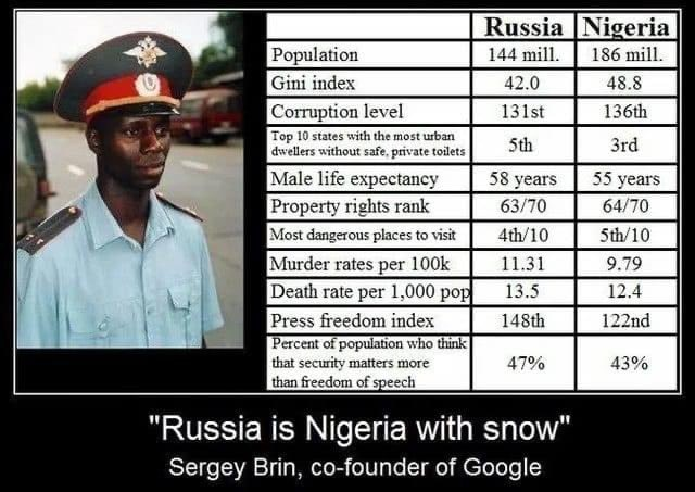 @Adam0902731 我喜欢中国拥有的机会 China is 1/5 of the planet's population. ruZZia is Nigeria with snow. ruZZia is a third world country with a GDP smaller than Texas OR California.