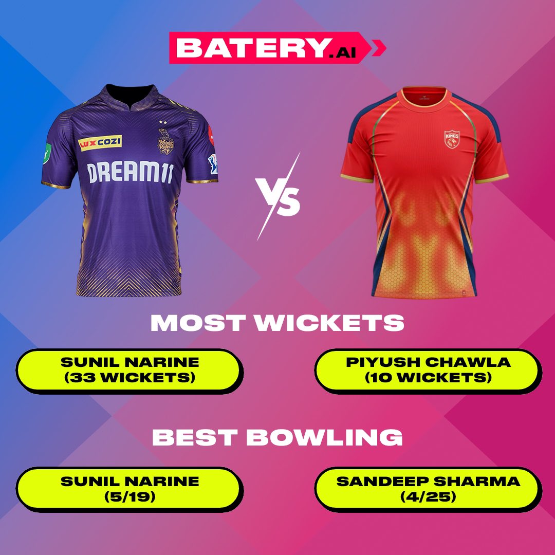 batery_ai's tweet photo. Take a look at the head-to-head statistics for today's competing teams! 🏏

What are your predictions for the match? Share your thoughts! 🚀 https://t.co/Gp26hiIPZl