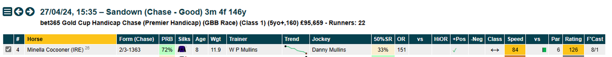 Top Power Rated and Top on Speed wins the big race.  DTR system on fire, members in clover 🍀