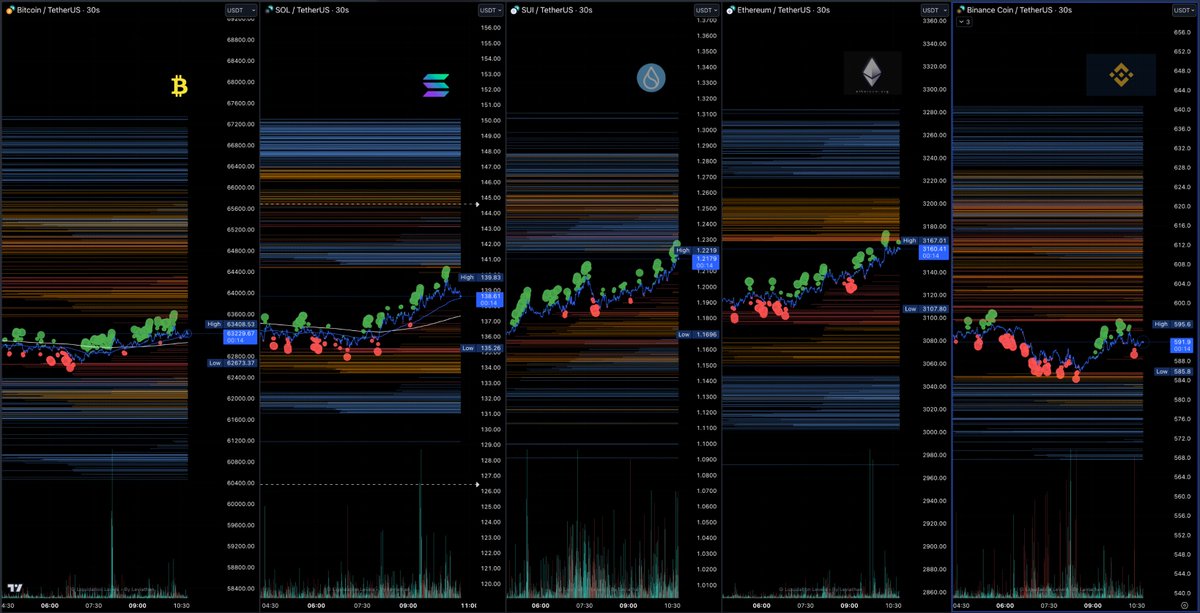 Liquidation Levels - 10:43am April 27