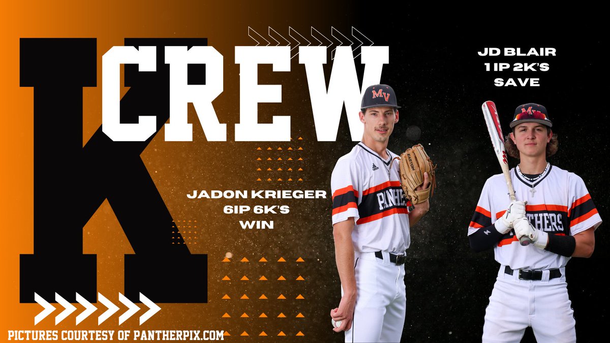 Jadon Krieger led the Panthers on the mound again, picking up the win versus Eagle Pass Winn 4-2 and JD Blair earned the save! Both earn our #KCrew award. @MVISD @PantherSportsMV @rcaudiosports