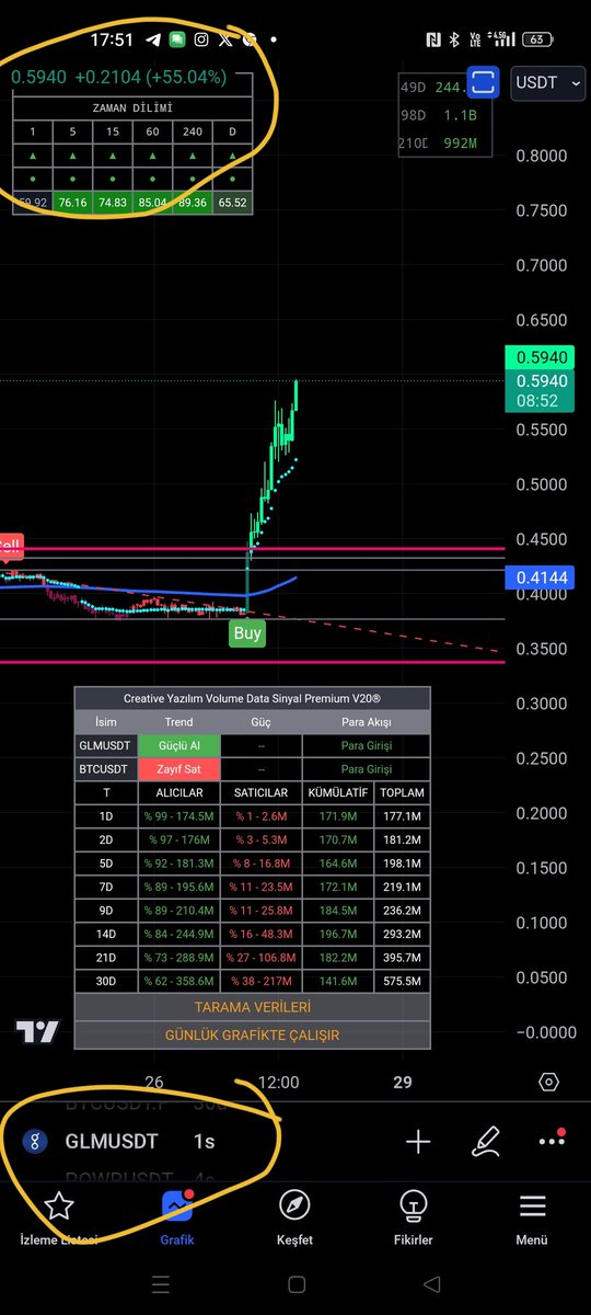 borsaindikator tweet picture