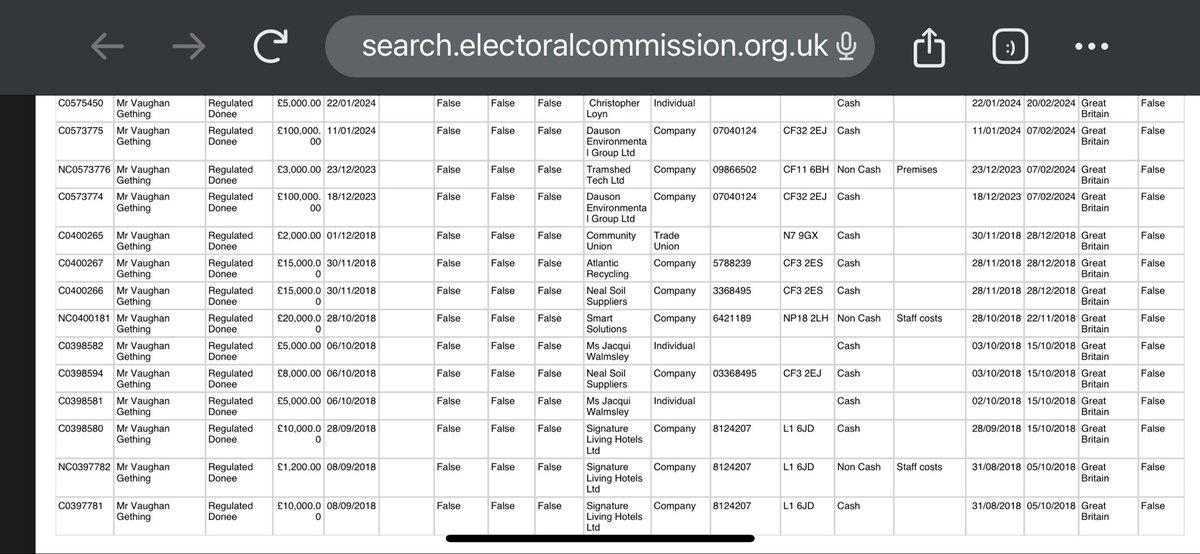@Jordon3Jane @vaughangething @WelshLabour He also took donations from Atlantic Recycling and Neal soil that are Dauson companies too. 
They are responsible for the environmental pollution at #withyhedge #pembrokeshire #stopthestink