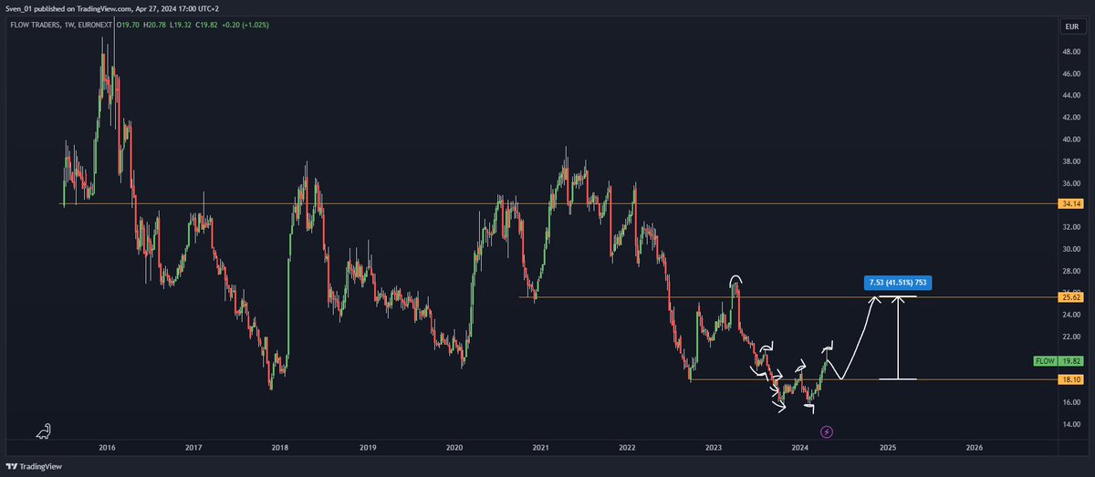 RSNInvesting tweet picture