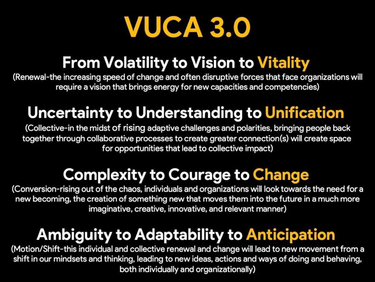 Transformation is the process of moving from one state of being to another, one that moves us into new thinking, new considerations and new possibilities. How are we as both individuals and organizations transitioning and transforming through today’s VUCA environments?