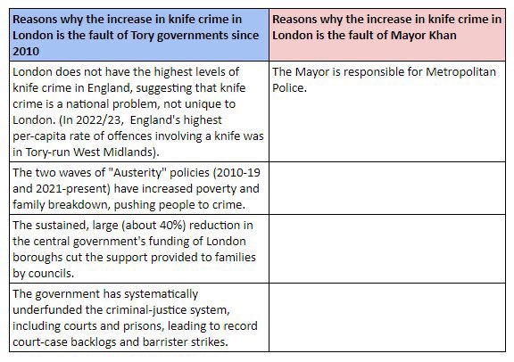 @harryph @Councillorsuzie Johnson closed 63 police stations. Now you know you can stop gaslighting the great British public Harry