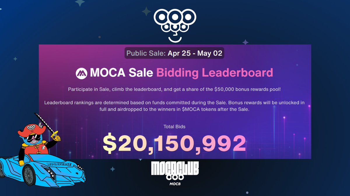 Over 20M+ funds committed on $MOCA Public Sale!🚀
Don't fade Moca🪬
#MocaFam #Mocalized