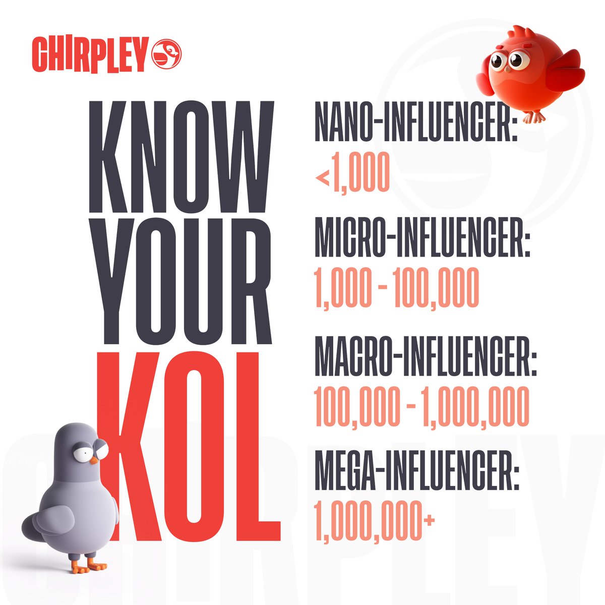 🐦4 Main Types Of Influencers If you ever set up a campaign on Chirpley, you’ve probably noticed that for every service we offer to choose a certain type of influencer to work with based on their followers count. Save in the notes to find a perfect fit for your campaign:…