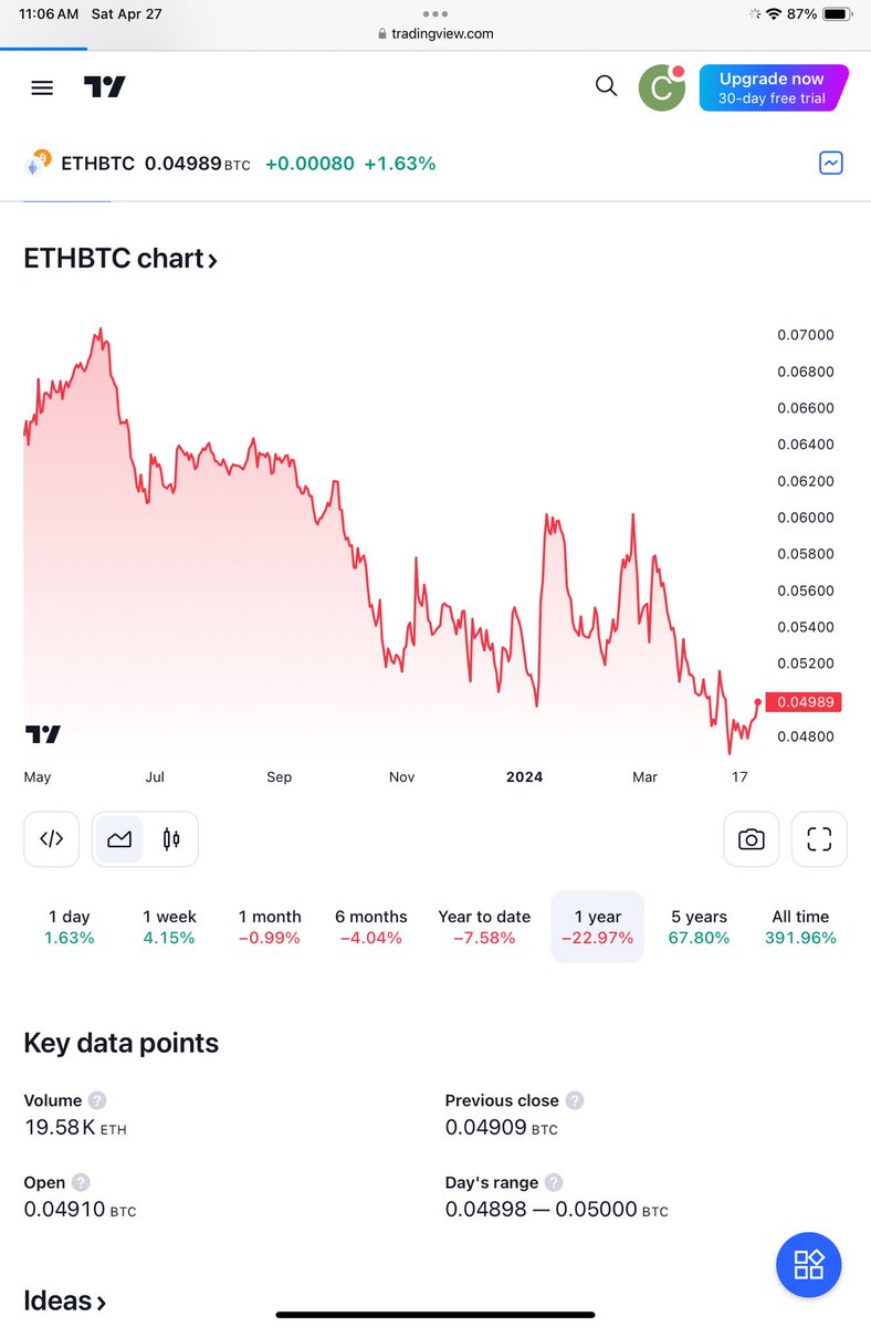 @ColinTCrypto @IamCryptoWolf Yeah looks great LOL