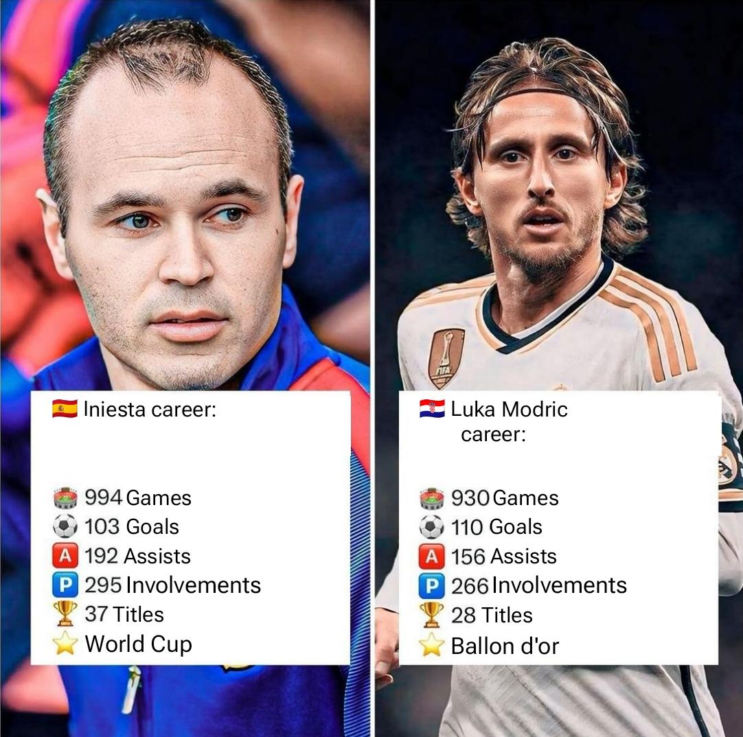 Iniesta vs Luka Modric career stats: