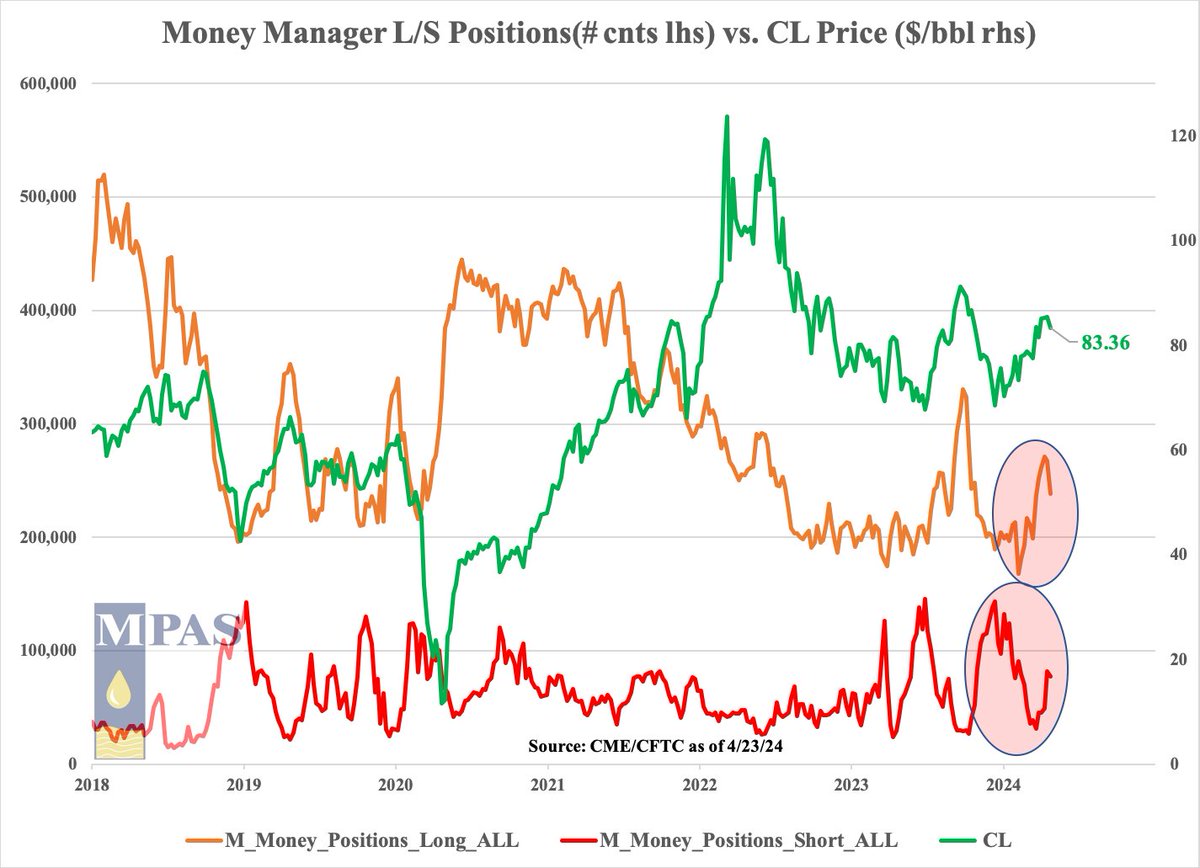 OIL - WELCOME BACK! ...... CL shorts are back on the scene right off of buyer's visions of Straits of Hormuz dancing in their heads and even longs are in retreat, shocked that wars, explosions and weather are ALWAYS selling events, film at 7 #OOTT