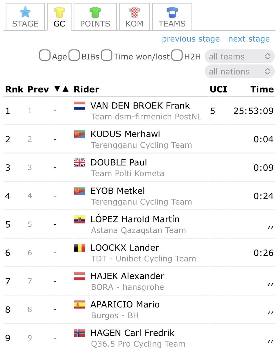 ProCyclingStats tweet picture