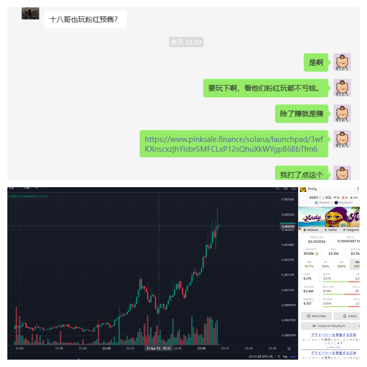 昨晚11点叫群友打的 $Andy  <a href="/andycoinonsol/">Andy</a>  粉红预售已经3倍了，压着最后半个小时进去的，一共募捐了3000多SOL，池子加了1100多个SOL，模因是pepe的一个朋友， 按照目前的行情，这种基本打了都能赚钱，可能粉红预售洗盘要稍微久点。

目前价格0.0021，差不多预售的3倍，捡钱行情。