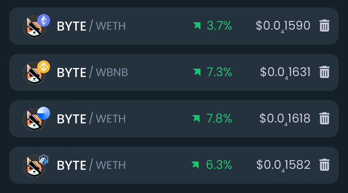 The first AI dog in crypto, $BYTE, is listed on all relevant chains