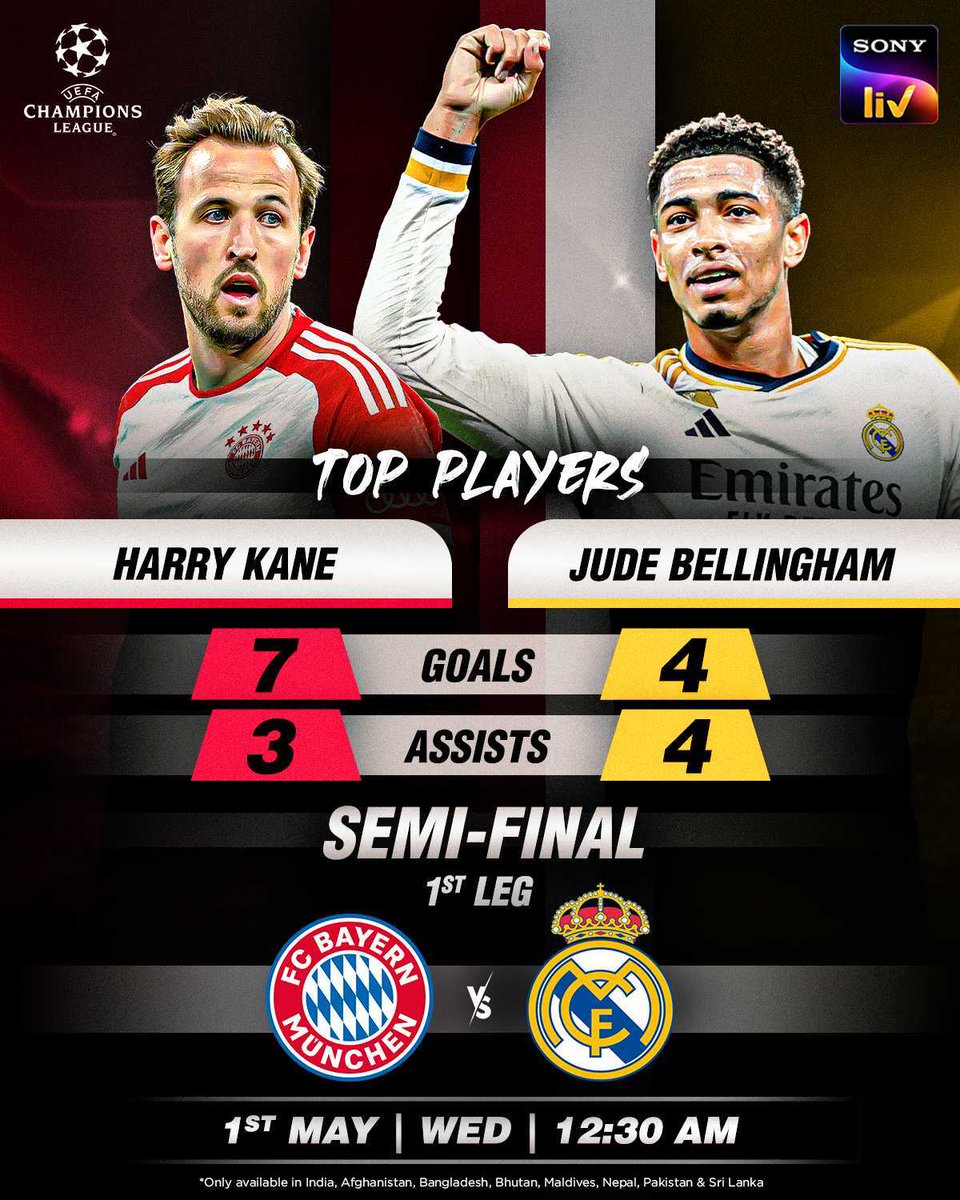 Munich's Hurri-Kane 🌪️ 🆚 Madrid's Maestro 😎 ☝️ goal in mind for both these ⭐s in 🔝 form, in the #UEFAChampionsLeague 🏆 Who will shine in #FCBRMA on 1st May? Find out by watching #UCL action LIVE on #SonyLIV - 12:30 AM onwards 🤩