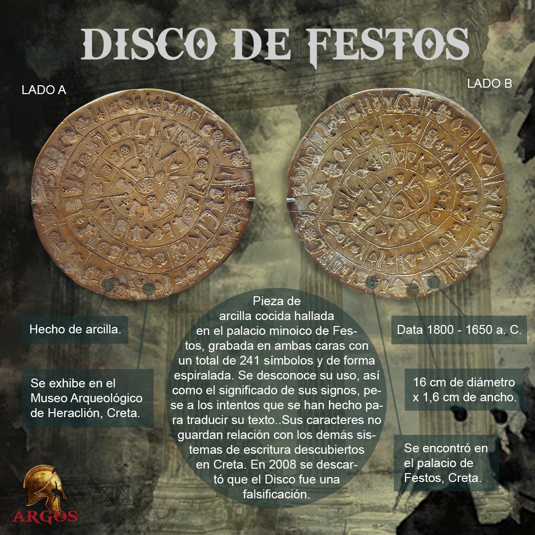 📜 Infografía arqueológica sobre el DISCO de FESTOS.

Descubre más sobre esta pieza aquí: youtu.be/ncKfrUgmpIE