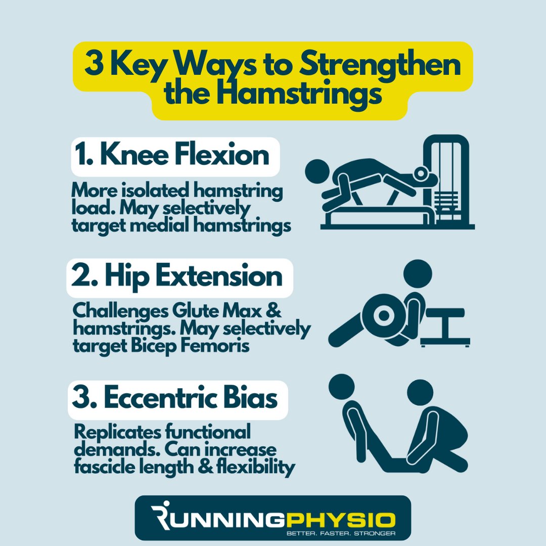 Running-Physio tweet media