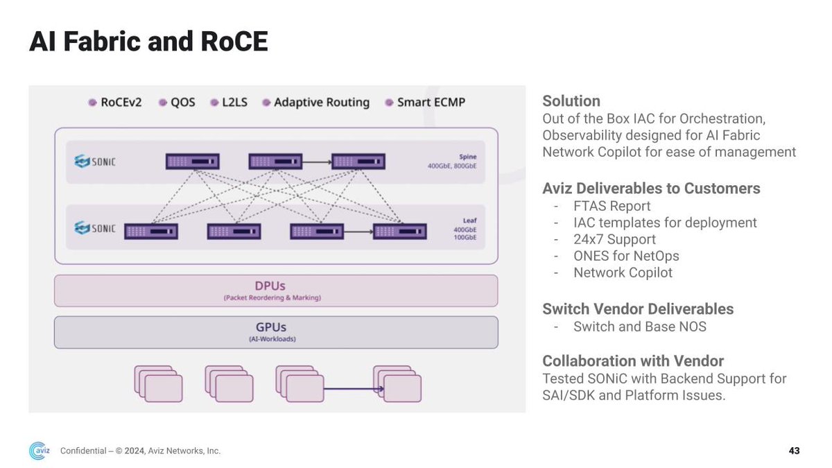 #SONiC is the future for #AI #Networking Fabrics! Elevate your network management with our cutting-edge solutions. #Aviz delivers 24/7 support, FTAS reports, and deployment-ready templates. Deploy SONiC for quality-assured solutions with complete NetOps- hubs.li/Q02vfm2k0