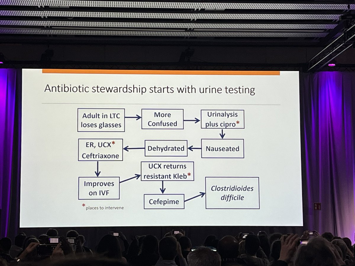 SO REAL with poor elderly people who just would like to stay away from antibiotics #UTI #ESCMIDglobal #ESCMIDglobal2024 #ESCMID #EUCIC @EUCIC1 @ESCMID @IDCAREteam @bwtrautner