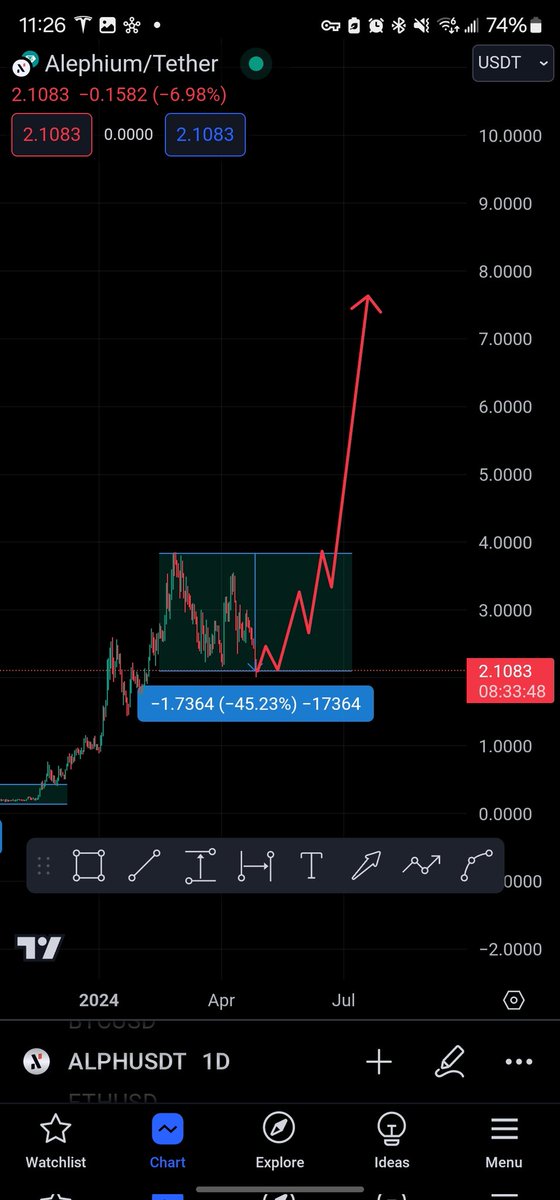 Just a reminder: $ALPH dumped 68% in 2023 before going parabolic.

It did not have dapps, asics, rhone is inminent, and community was a fraction of today.

Just saying...