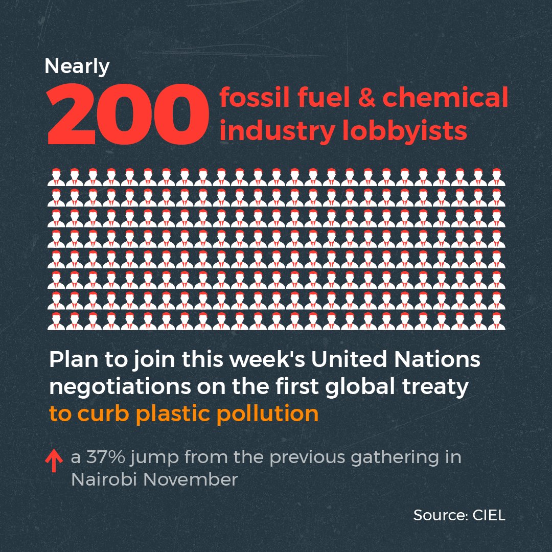 A new analysis from @ciel_tweets reveals staggering numbers of lobbyists from #oil, #gas, chemical, and plastics companies at the #PlasticsTreaty negotiations in Ottawa. A 37% surge from last year.