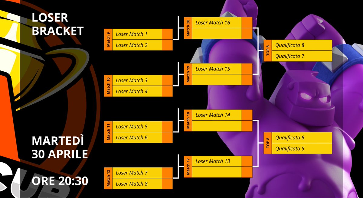 AdM Cup 2024 (@adm_cup2024) on Twitter photo ๐ ๐๐๐ ๐๐ฎ๐ฉ - ๐๐ฅ๐๐ฒ๐จ๐๐๐ฌ โซ๏ธ
โ๏ธ Siamo quasi alla conclusione della AdM Cup 2024!
I migliori 16 giocatori italiani ๐ฎ๐น ora si sfidano in un bracket a doppia eliminazione. ๐ก๏ธ
Chi saranno gli 8 che accederanno alla finalissima del 10 maggio? ๐๐
๐
Calendario ๐ ๐๐๐ ๐๐ฎ๐ฉ - ๐๐ฅ๐๐ฒ๐จ๐๐๐ฌ โซ๏ธ
โ๏ธ Siamo quasi alla conclusione della AdM Cup 2024!
I migliori 16 giocatori italiani ๐ฎ๐น ora si sfidano in un bracket a doppia eliminazione. ๐ก๏ธ
Chi saranno gli 8 che accederanno alla finalissima del 10 maggio? ๐๐
๐
Calendario
