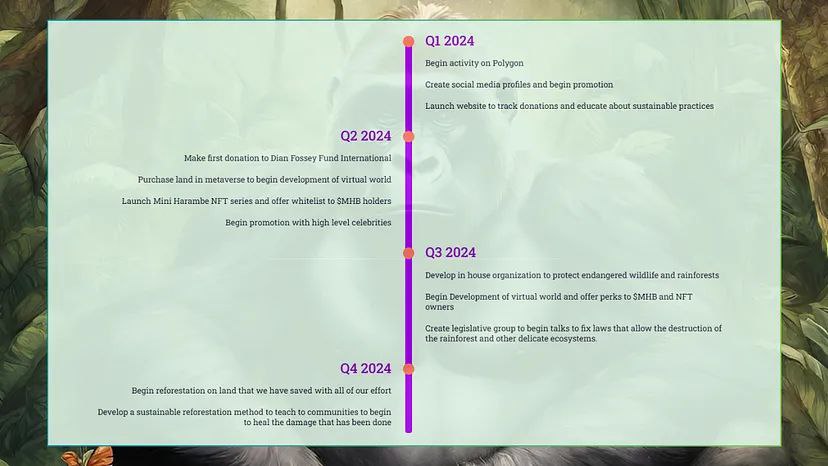 🚀🚀 Buckle up, space travelers! 🚀🚀 We've blasted through the 1st quarter of our roadmap at warp speed, thanks to our stellar team! 

With 3 more quarters to conquer, we're already lightyears ahead. 🚀🚀Don't miss your chance to invest in MHB - the future of saving earth planet