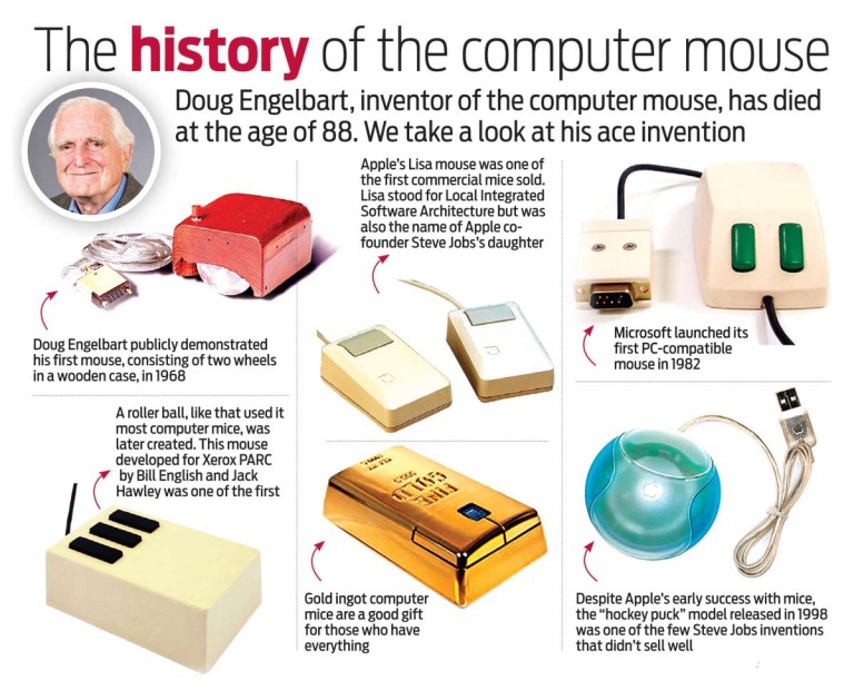 Never Forget History Matters on X: "🇺🇸 #OTD #27Apr #ComputerMouse #PC Monday 27 April 1981, the first integrated mouse intended for use with a personal computer was introduced by Xerox PARC. Xerox