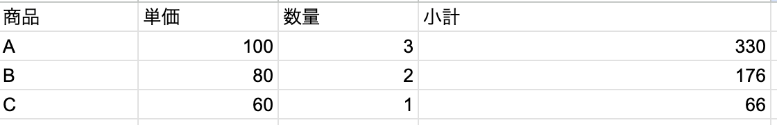 どうしてこういう不幸が生まれるのかというと、数式をそれぞれのセルに直接書いているからなんすよ。

それがarrayformulaという関数を使うとこういう風に一箇所で書けるわけです。