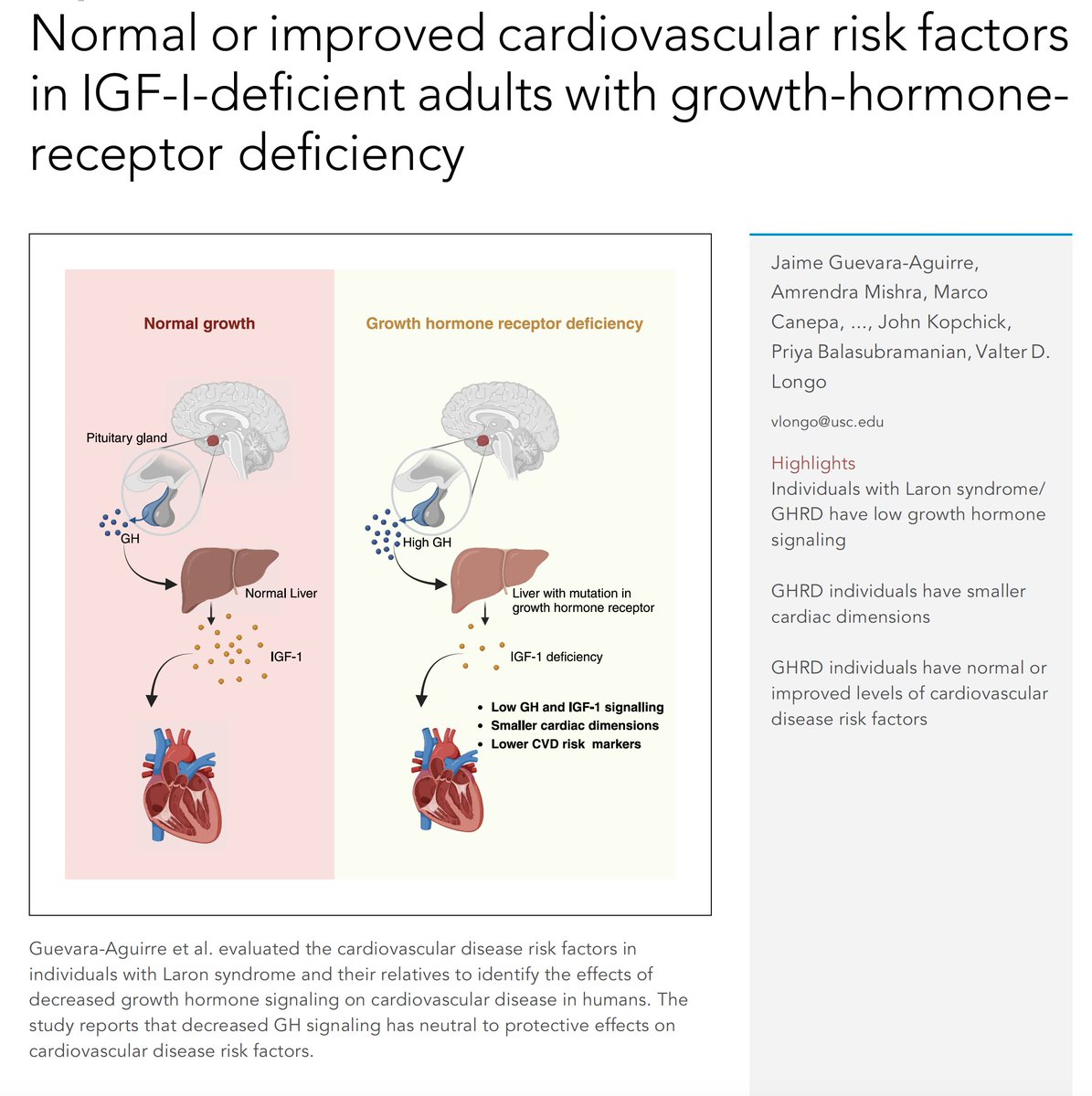 Learning about rare disease mutations can not only help develop effective treatments, but also uncover new approaches to common conditions, even the aging process nature.com/articles/d4158… @Nature @marilenharo cell.com/med/abstract/S… @ProfValterLongo @MedCellPress