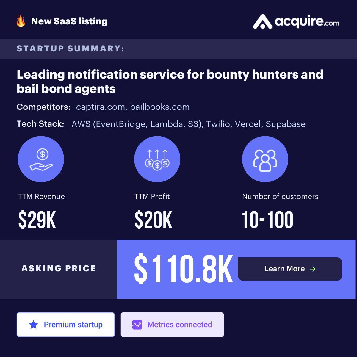 🔥 New CSM Startup Listed 🔥 SaaS | Leading notification service for bounty hunters and bail bond agents | $29k TTM revenue Asking Price: $110.8k Contact the seller here: buff.ly/3tRmPxQ