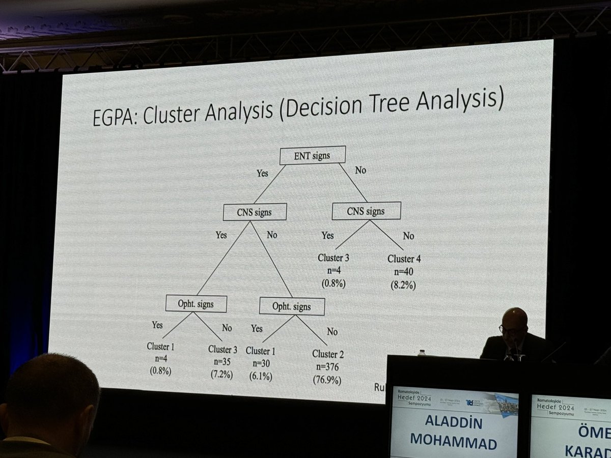 4 different clusters in EGPA @dr_omerkaradag