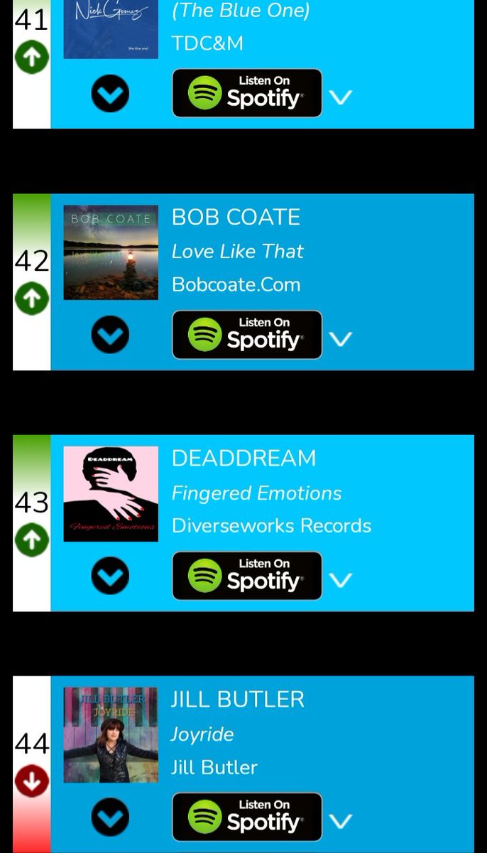 🙌🏽 Happy to be #43🚀 this week on The Smoothjazz Radar Chart @SmoothJazzRadio for our single 'Fingered Emotions'💅 & we thank u all ❤️  #Thankful #jazzlovers #smoothjazzlovers #musiclover #jazzradio #RADIO #internetradio #collegeradio #WORLDWIDE #charts #SmoothJazz #jazz #fusion