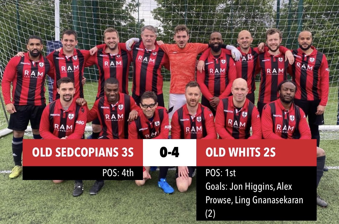 A huge congratulations to the 2s who make history for themselves by clinching their first ever league title. A thoroughly deserved win in what was a must win game in the last game of the season. Great support from the 1s who travelled to Greenwich with the boys. Up the Whits 🔴⚫️