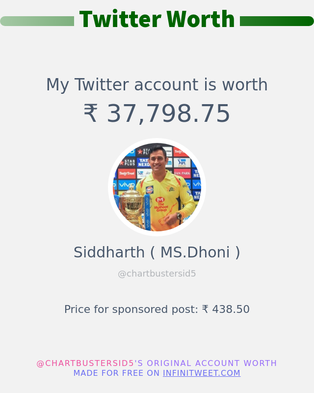 मेरा ट्विटर मूल्य है: ₹ 37,798.75

➡️ infinitytweet.me/account-worth?…