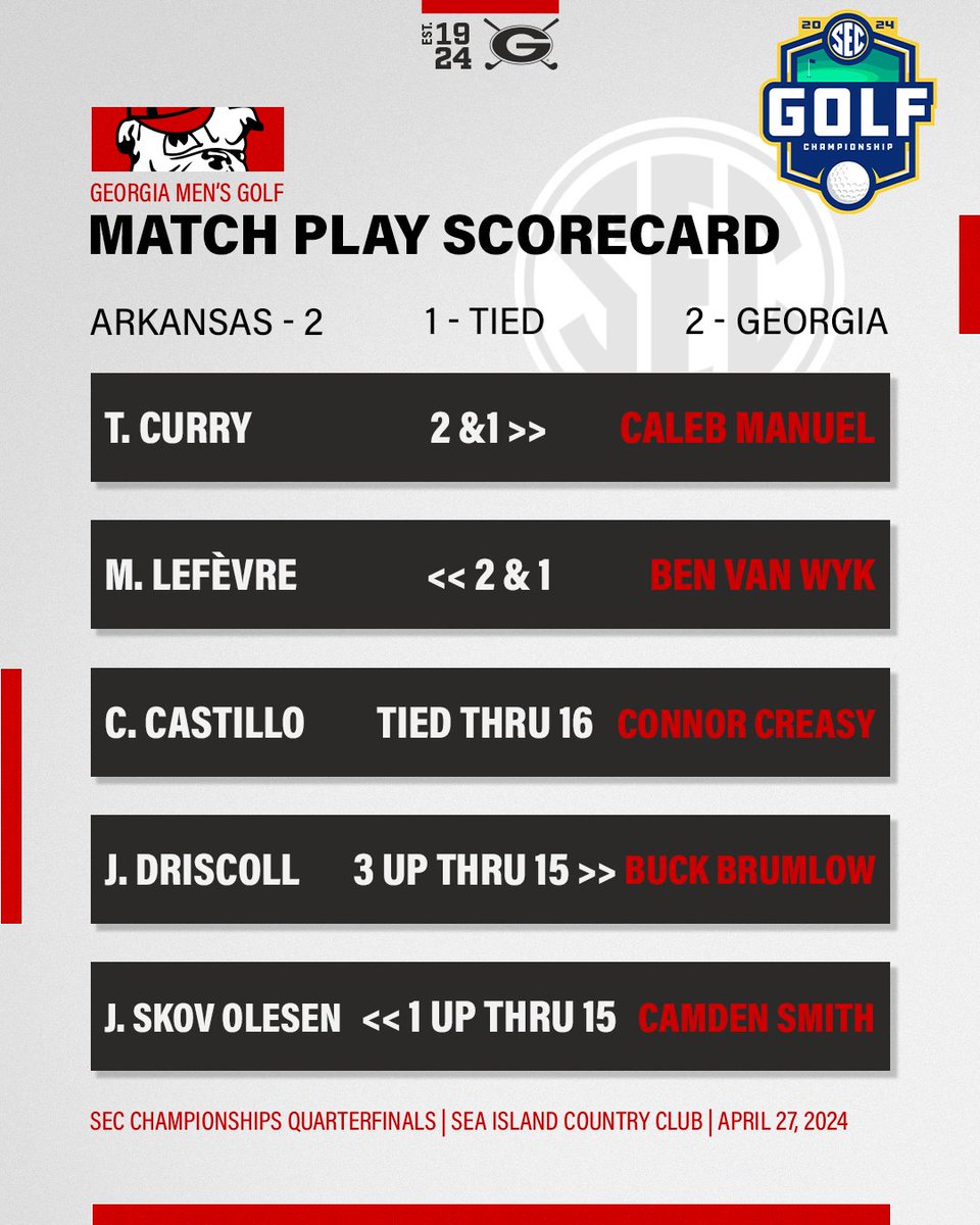 It's coming down to the wire 😤 📊: gado.gs/bst #AGNB ⛳️ #GoDawgs