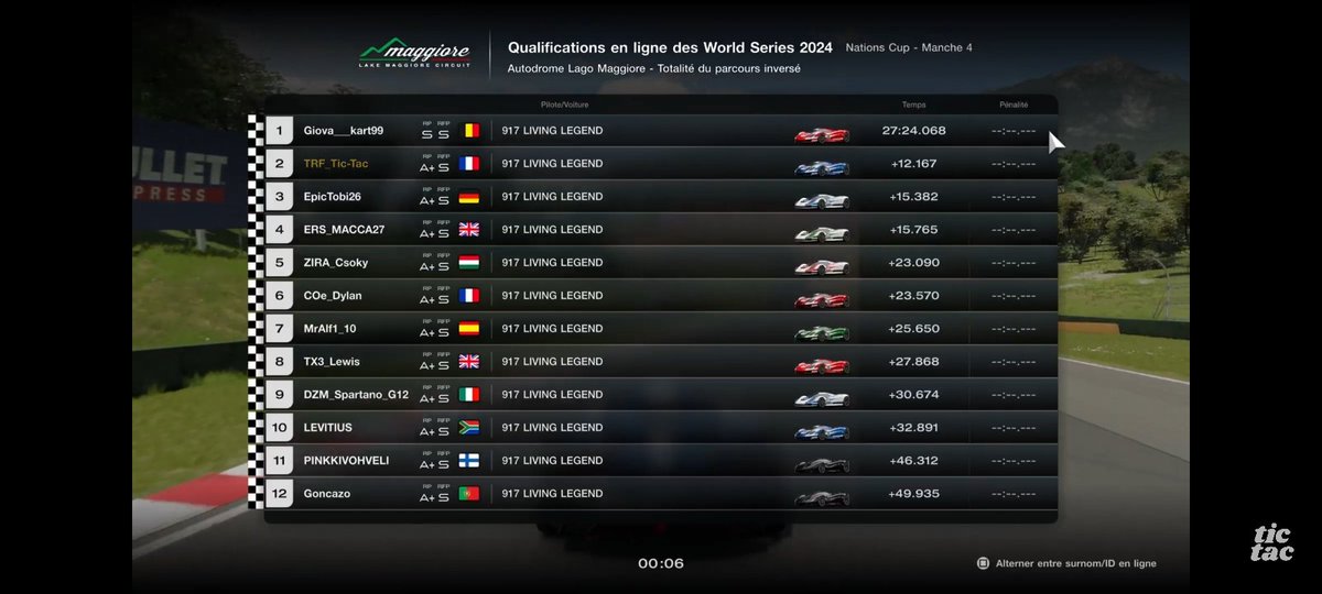 Nations Cup 2024 🇲🇫

Slot 1 : 🥈P2 in Split 3 !
->>> 370 pts (new record) let's go !

@Giova___kart99 too fast for us 🔥

#GTWS #GranTurismo7 #PlayStation